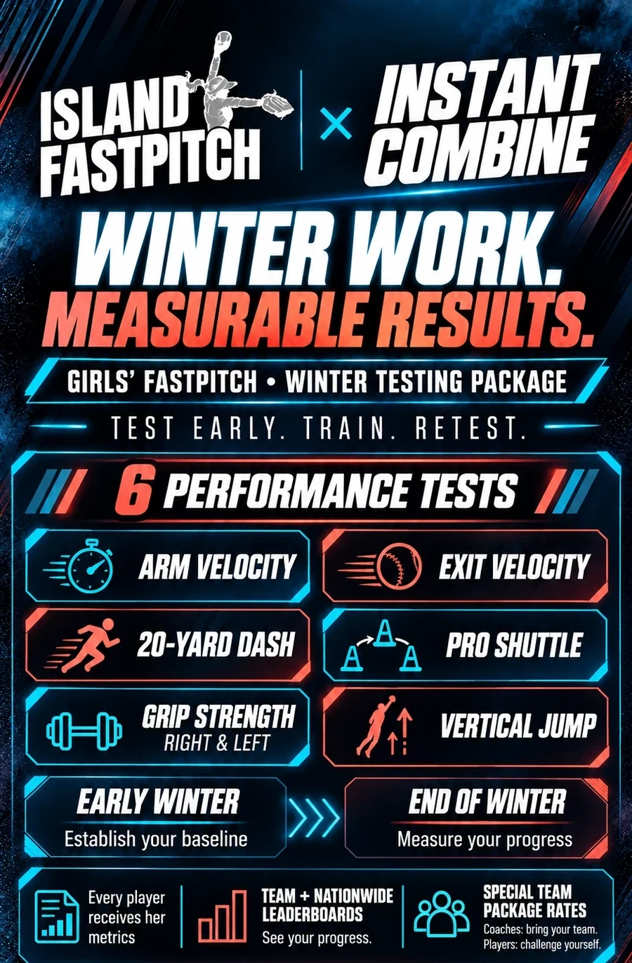 Winter Combine: six performance tests — Arm velocity, Exit velocity, 20-yard dash, Pro shuttle, Grip strength, right and left, Vertical jump — tested early in the winter and again at the end of it.